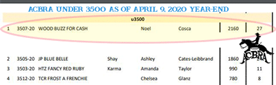 Wood Buzz for Cash Sitting at the Top of the Standings ACBRA and 777 April 2020