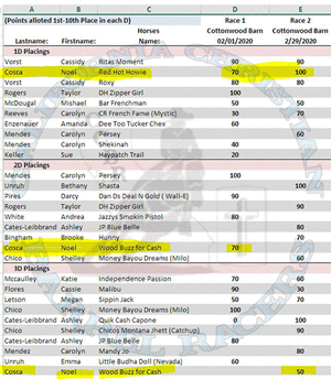 Wood Buzz for Cash places in the 2D and 3D after Feb 2020