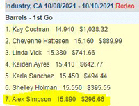 Cruisin For The Cash wins first rodeo check for Alex Simpson,  Noel Cosca breeder trainer