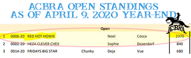 Red Hot Howie Sitting at the Top of the Standings ACBRA and 777 April 2020
