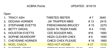 Red Hot Howie Sitting in the Year-end Standings.