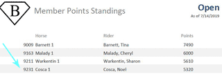 Tom and Wood Buzz for Cash place in the 2D at Circle N in July