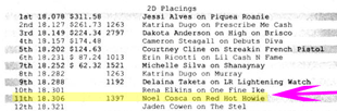 Red Hot Howie Sitting at the Top of the Standings ACBRA and 777 April 2020
