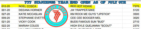 Red Hot Howie Sitting at the Top of the Standings ACBRA and 777 and WCBRA mid July 2020