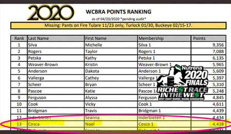 Red Hot Howie Sitting at the Top of the Standings in the West Coast Barrel Racing Assoc April 29 2020