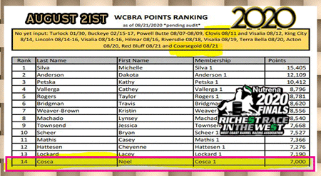 Noel Cosca riding Red Hot Howie winning Top 21 Jacket from WCBRA Year End