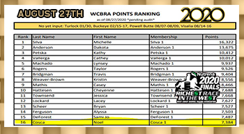 Noel Cosca riding Red Hot Howie winning Top 21 Jacket from WCBRA Year End