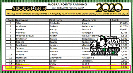 Red Hot Howie Sitting at the Top of the Standings ACBRA and 777 and WCBRA end of July 2020