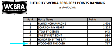 Wood Get The Cash Sitting at the Top of the Standings Futurity WCBRA Jan 30th 2021